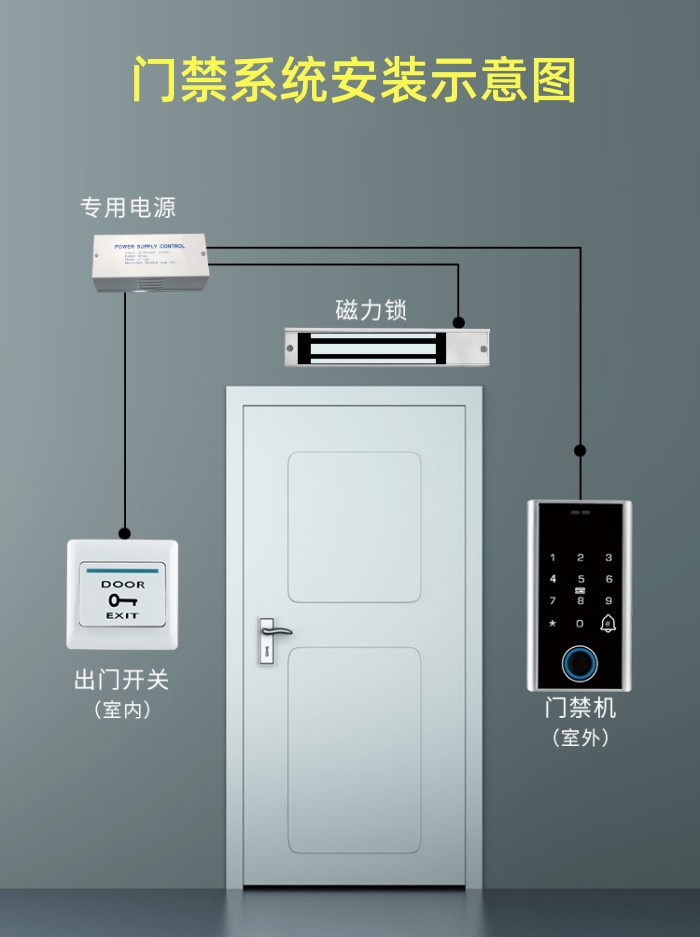 門禁系統(tǒng).jpg